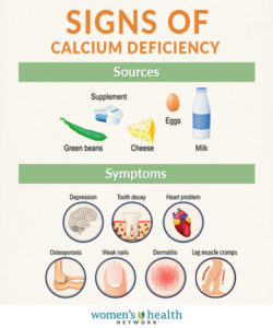 Calcium and Vitamin D for Bone Health and Osteoporosis - Women's Health ...