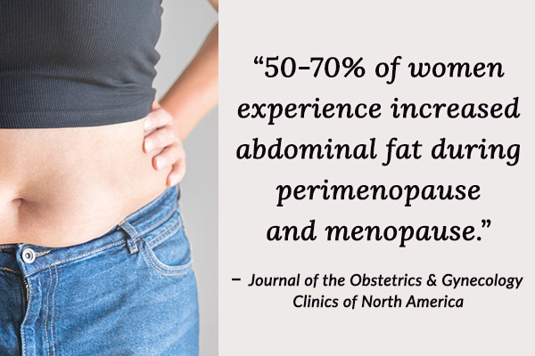 50-70% of women experience increased abdominal fat during perimenopause and menopause. 