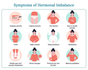 Hormonal Imbalance: Symptoms And Treatments |WHN