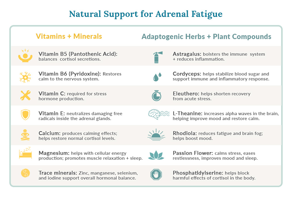 natural energy boost - ADRENAL SUPPORT - weight loss accessories