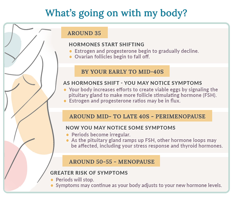 Perimenopause: Symptoms and lifestyle tips: UAE: Aster Hospital
