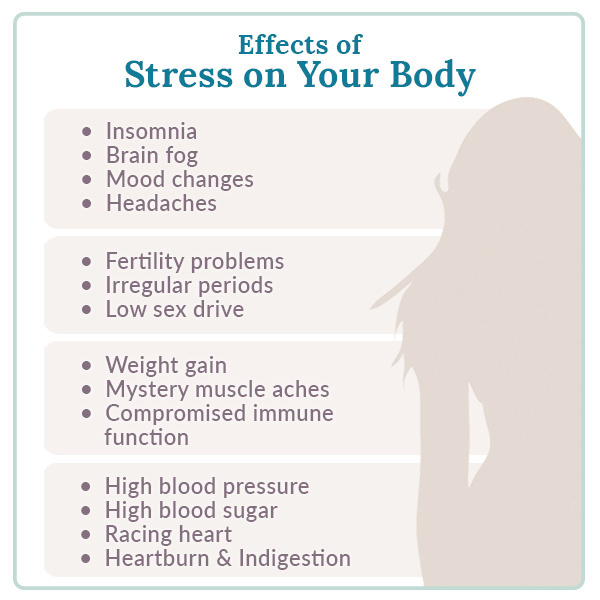 Effects of
Stress on Your Body